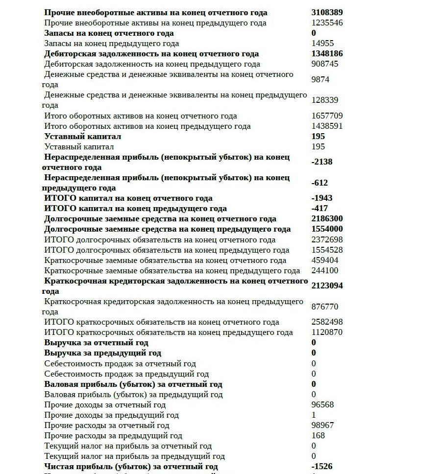 НОВКО capital group. Отзывы, анализ. – 00 0 1