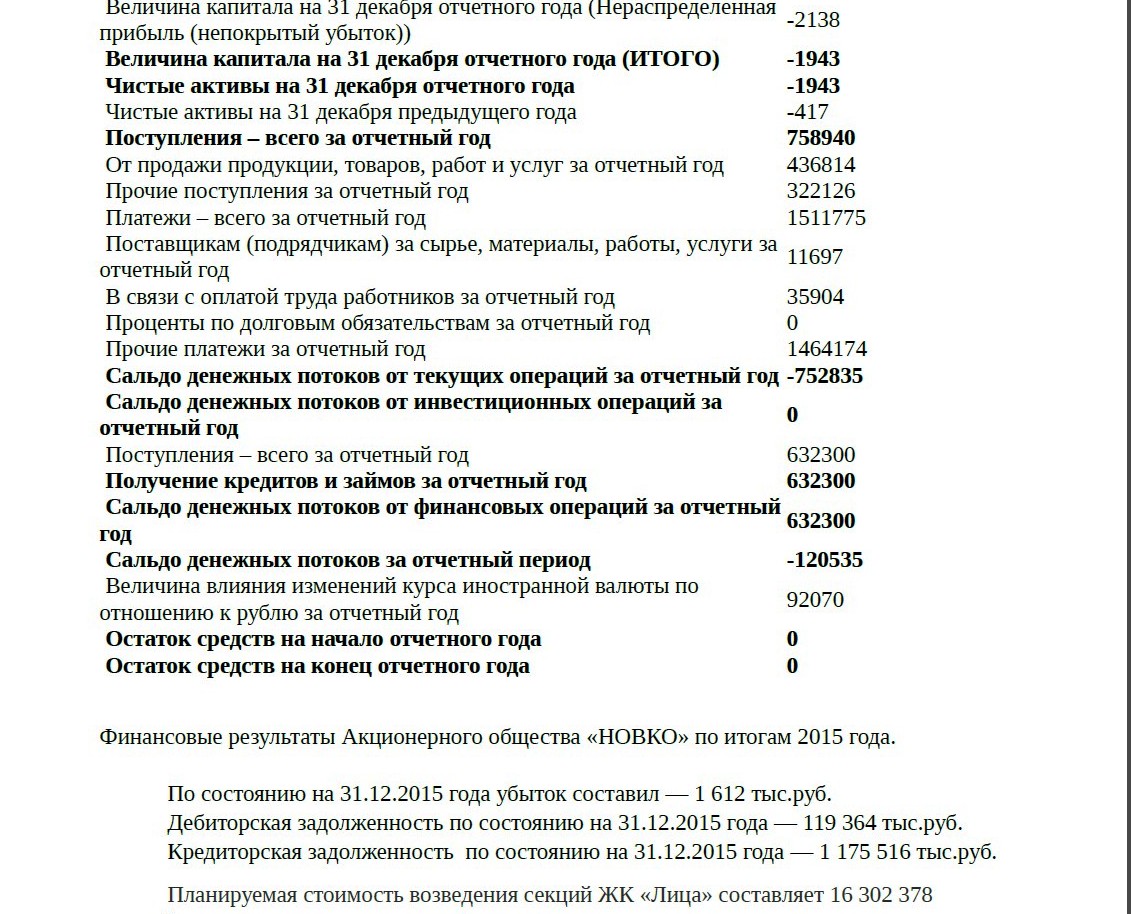 НОВКО capital group. Отзывы, анализ. – 00 0 2