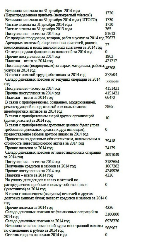 Застройщик САМОЛЕТ ДЕВЕЛОПМЕНТ. ЖК «Люберцы 2016». Отзывы – 1 0000000