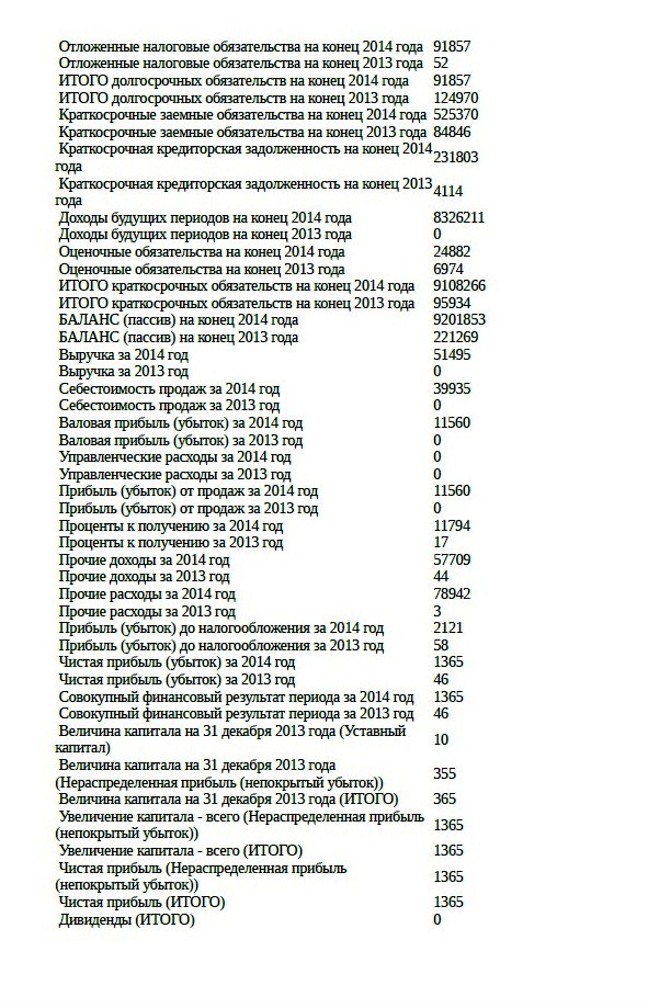 Застройщик САМОЛЕТ ДЕВЕЛОПМЕНТ. ЖК «Люберцы 2016». Отзывы – 1 00000000