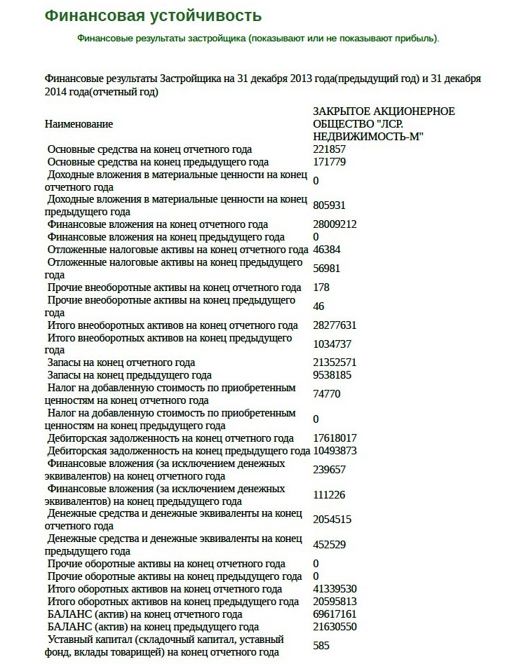 ЛСР. Недвижимость. Отзывы – 2 11111111144