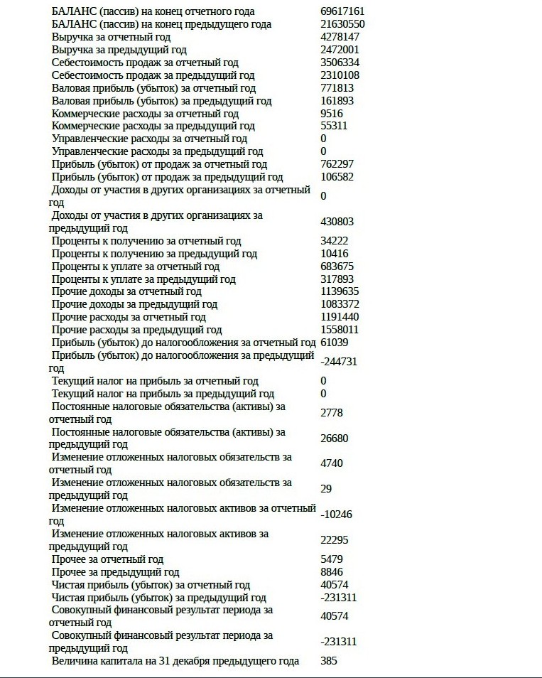 ЛСР. Недвижимость. Отзывы – 213 425434