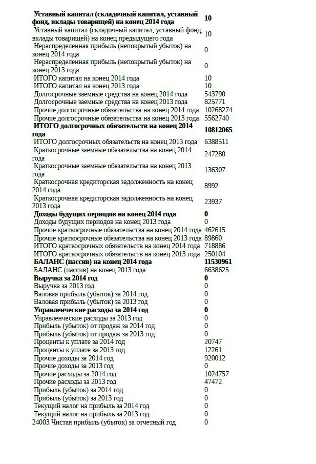 МИЦ. Отзывы – 23423658 77565