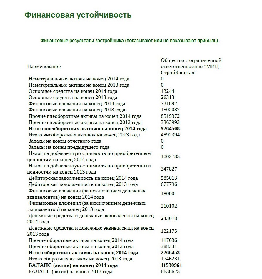 МИЦ. Отзывы – 342343444445357876