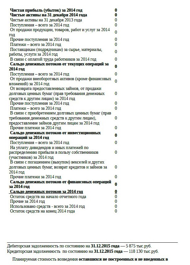 МИЦ. Отзывы – 4334535658 5676